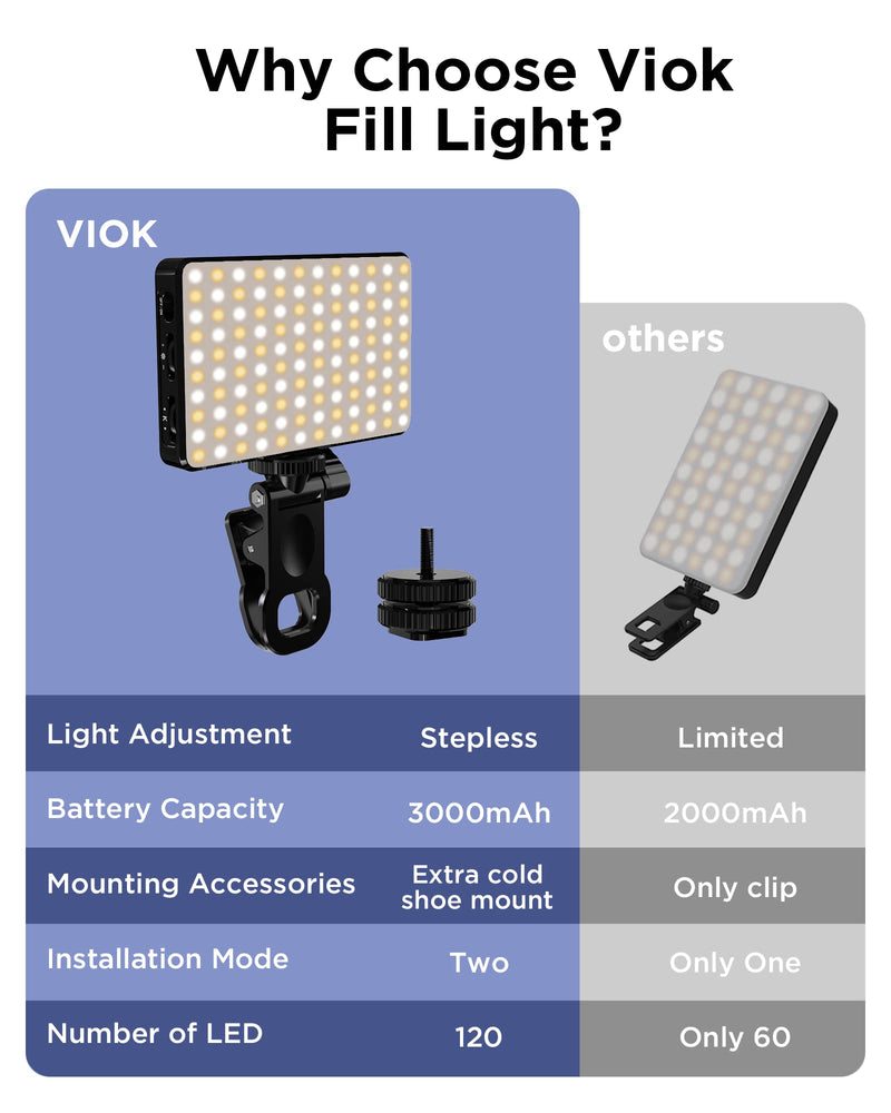 [AUSTRALIA] - LED Selfie Light, VIOK Phone Fill Light with 120 LED & 3000mAh Rechargeable, Stepless Dimmable & CRI 95+, Portable Video Light with Cold Shoe Mount for Tiktok, Vlog, Video Conference, Photography Black 