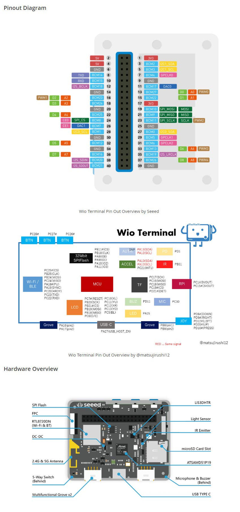 Iunius Seeed Studio Wio Terminal: ATSAMD51 Core Dev Board for Raspberry pi with Realtek RTL8720DN BLE 5.0 & Wi-Fi 2.4G/5G