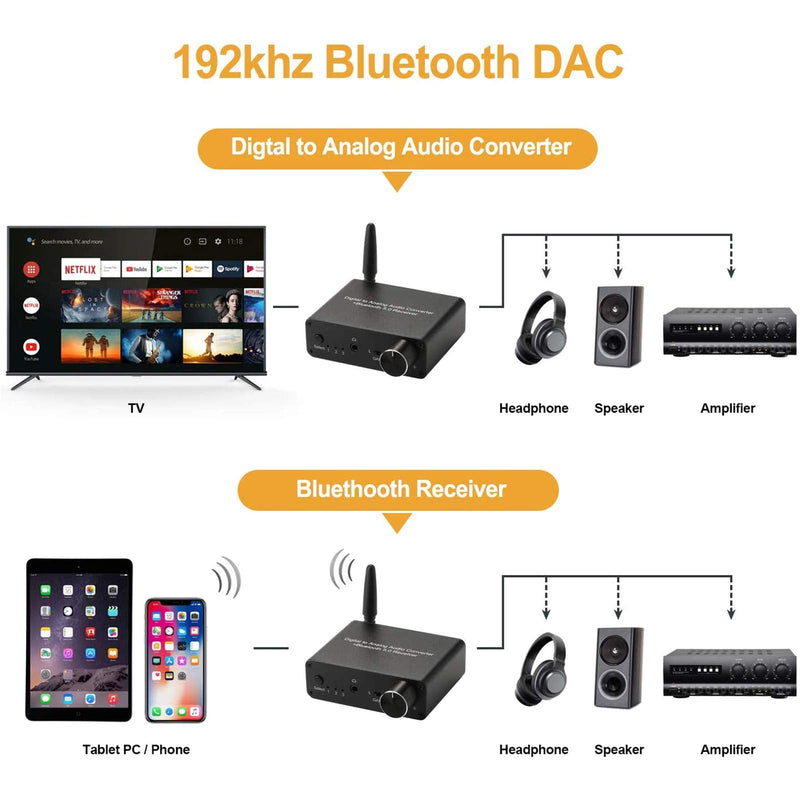 192kHz Digital to Analog Converter Bluetooth 5.0 Receiver DAC with 16-300Ω Headphone Amplifier Optical/Coaxial to RCA 3.5mm Audio Output with Volume Control for TV Phone Tablet (Normal, Basic) normal