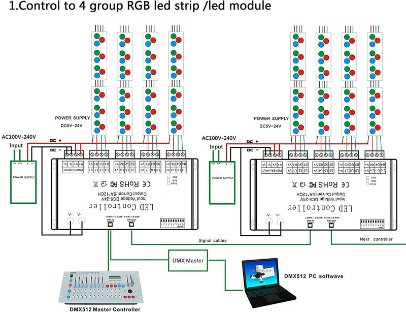 DMX 512 Decoder, Dimming Driver DMX512 Controller for LED RGB Tape Strip Light RJ45 Connection DC5-24V 5A/CH (12 Channel) 12 Channel