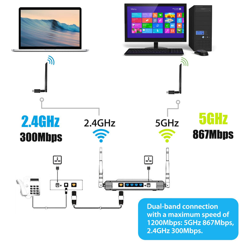 Linkstyle USB WiFi Adapter 1200Mbps, USB Wireless Network Adapter 802.11ac with Dual Band 5.8GHz/2.4GHz 5dBi Antennas, USB 3.0 WiFi Dongle for PC Desktop Laptop Windows 10/8.1/7/XP/Vista, Mac Black