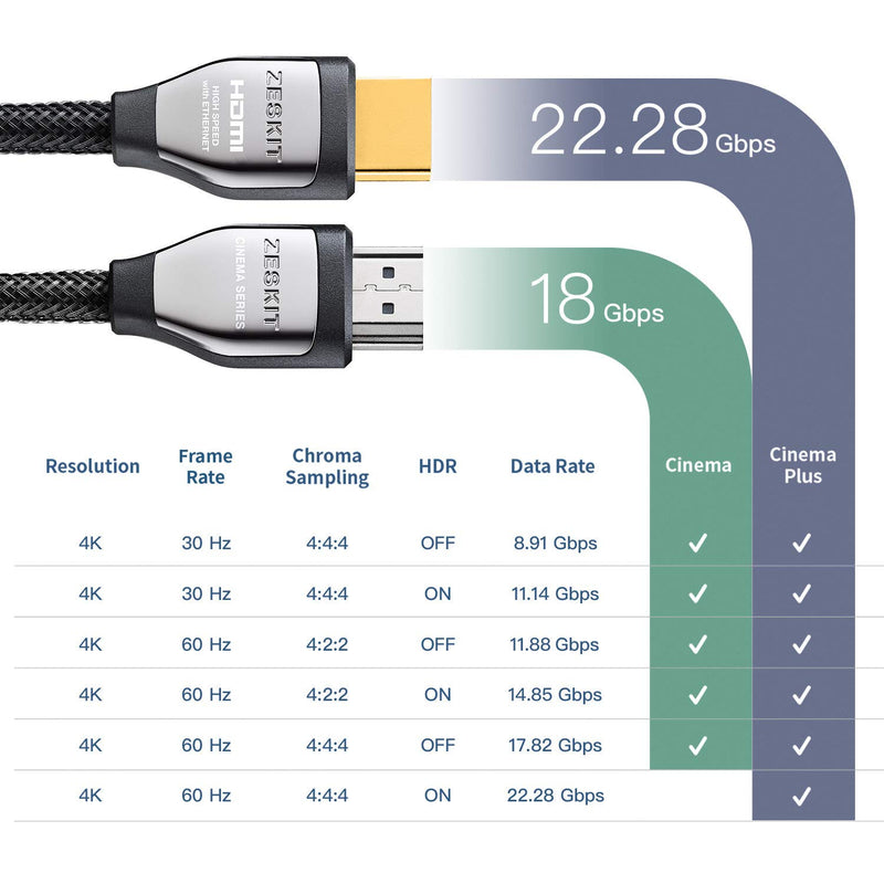 Zeskit Cinema Plus High Speed with Ethernet 22.28Gbps HDMI 2.0b Cable, 4K 60Hz HDR ARC 4:4:4 HDCP 2.2 (1.5ft, No Braided 2-Pack) 0.5m/1.5ft No Braided (2-Pack)