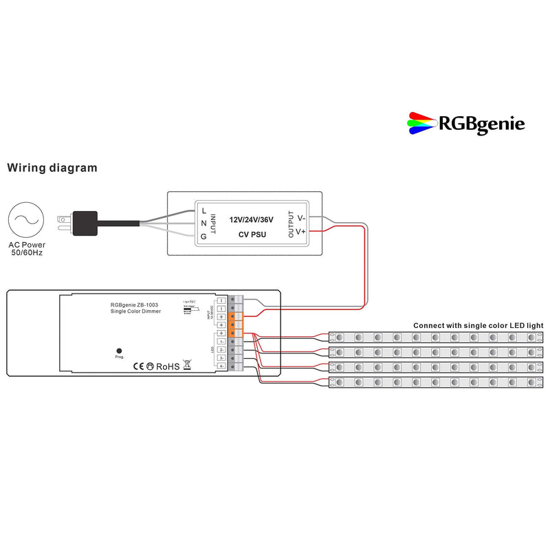 Zigbee LED Controller for LED Strip Lights. Dimmer and Repeater, 4 Channels at 5 Amps each, 720 Watts, RGBgenie ZB-1003