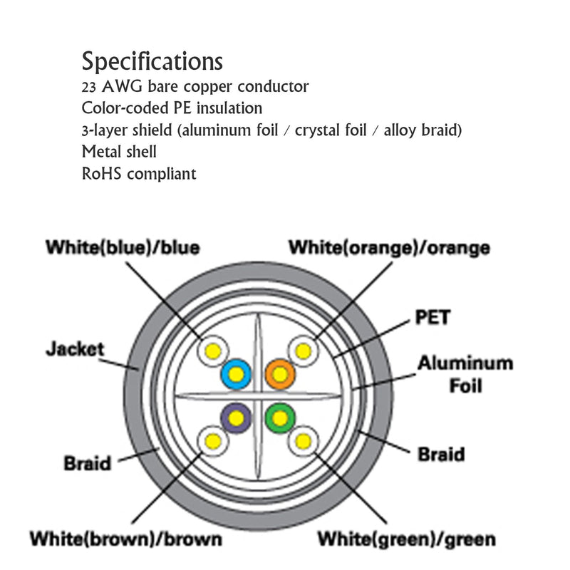 [AUSTRALIA] - LyxPro CAT6 Shielded Ethercon RJ45 Cable - 25' Feet Blue 25' 