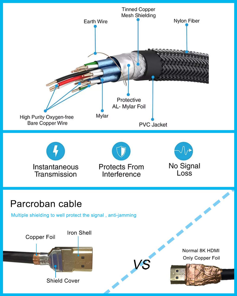 Pacroban 8K HDMI 2.1 Braided Cable (3ft) Supports 48Gbps Ultra High Speed, 8K 5K 4K 1080p at 120Hz 60Hz, Dynamic HDR, Dolby Vision, Dolby Atmos, eARC 1 3ft