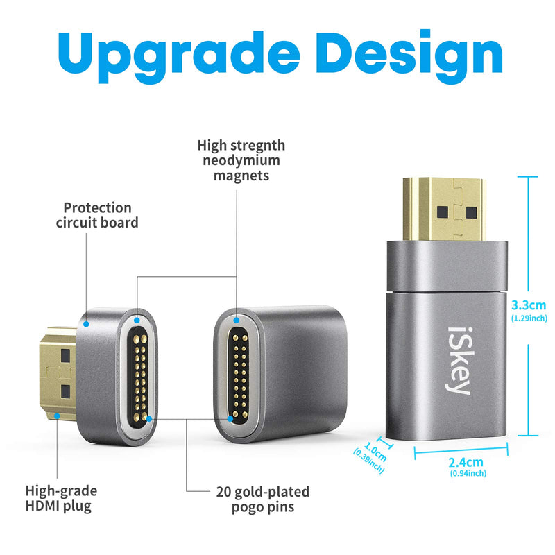 Magnetic HDMI to HDMI Adapter, HDMI Male to Female Magnetic Adapter, Support 18Gbps HDMI 2.0, 4K, 3D, Compatible with HDMI to HDMI Cable, USB C to HDMI Cable, Mini DisplayPort to HDMI Cable, etc.
