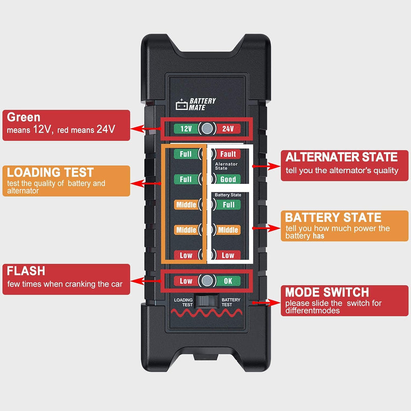 NEXAS BM410 Car Battery Tester 12V / 24V Digital Test 6 / 7LED Lights Display & Brake Fluid Tester car Diagnostic Tool for auto