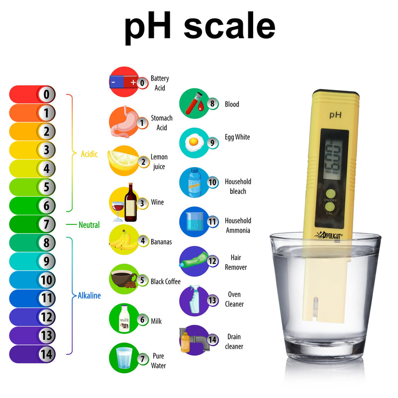 Divolight [pH and TDS & EC Tester kit] pH Meter Digital Accuracy 0.01 Lab Pen Type and 3-in-1 TDS and EC Meter, PPM and µS Meter for Water, Practical Water Testing Kit pH and TDS EC Meter Combo pH and TDS & EC Tester kit