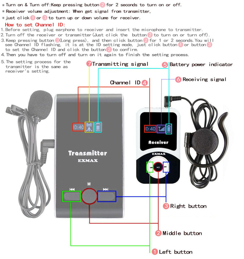 [AUSTRALIA] - EXMAX ATG-100T 195-230mHz Receiver Earphone for Wireless Tour Guide Monitoring System Transmitter Church Translation Simultaneous Interpretation Teaching Conference Travel Square Dance (1 Receiver) 