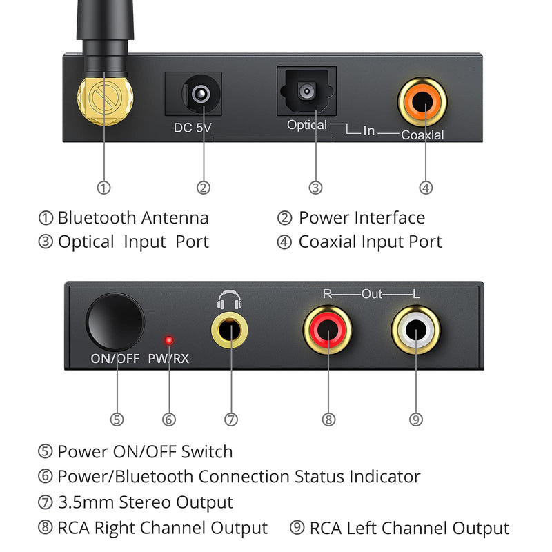 PROZOR 192k Digital to Analog Audio Converter with Bluetooth 5.0 Receiver Digital Toslink Optical to 3.5mm, Coaxial Toslink to Analog Stereo L/R RCA 3.5mm Audio Adapter