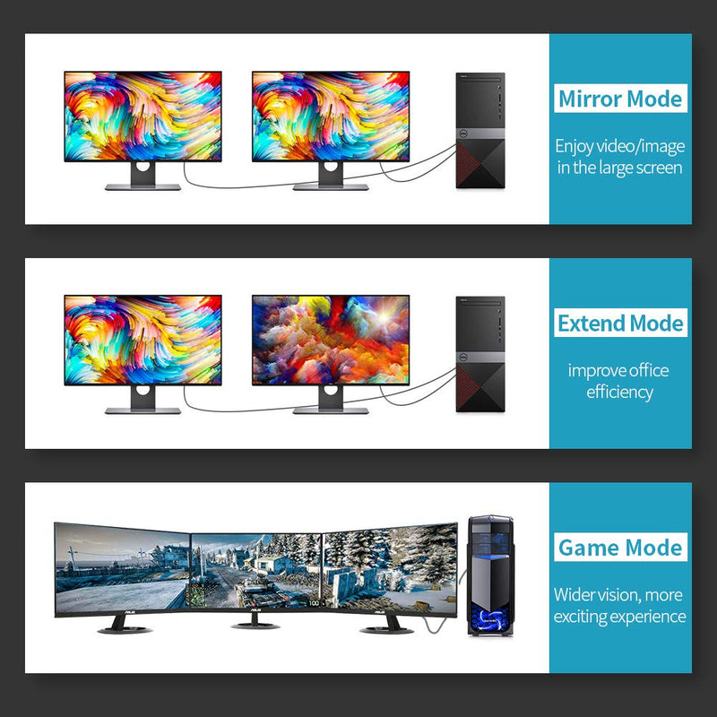 Fiber Optic Displayport Cable, FIBBR High Speed Optical DP to DP Cable, Support 32.4 Gbps 8k@60hz 4K@144Hz (6.6ft) 6.6ft