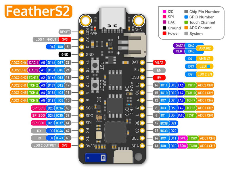 FeatherS2 (ESP32-S2 Board)