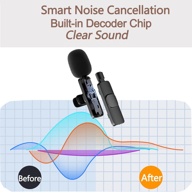 Emanya Professional Wireless Lavalier Microphone System for iPhone ipad, Plug-Play, Lapel Clip-on Phone Microphone for Interview Vlog TikTok YouTube, Auto Sync and Noise Reduction