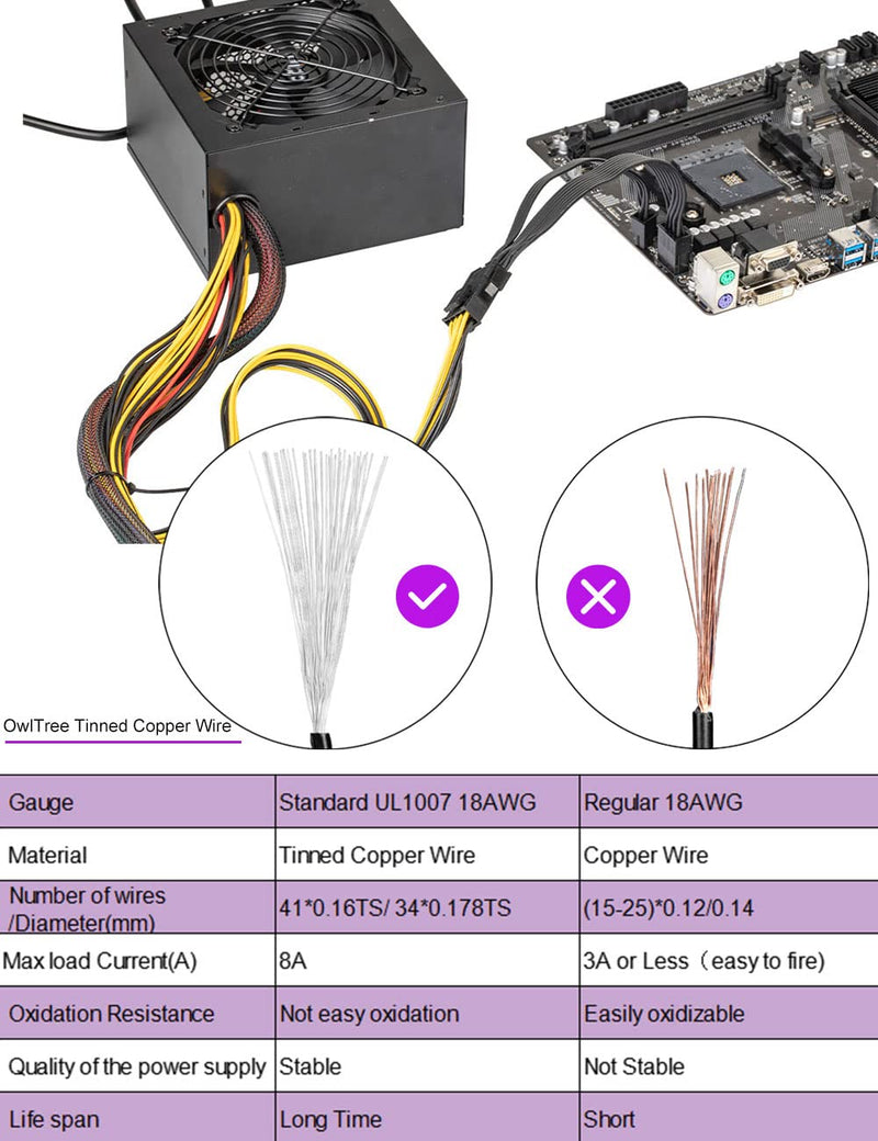 [AUSTRALIA] - OwlTree 2 Pack EPS12V CPU 8 Pin Female to CPU ATX 8 Pin and ATX 4 Pin Male Power Supply Extension Cable EPS 12V for Motherboard 10.6 inch 