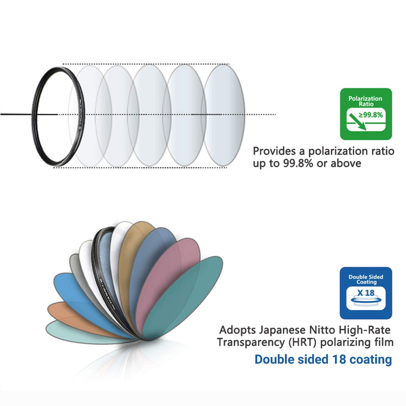 JJC Professional 46mm Circular Polarizer Filter HD 18-Layer CPL Filter for Nikon Z50 Z fc with Z DX 16-50mm Kit Lens for Panasonic G7 with Lumix 14-42mm Kit Lens & Other Lenses with 46mm Filter Thread
