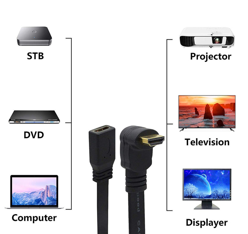 [AUSTRALIA] - CERRXIAN 1FT Flat Slim High Speed HDMI Extension Cable A Female to 90 Degree Down Angle A Male Cord 