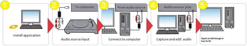 ClimaxDigital USB Audio capture (Vinyl audio cassettes and tape to PC/Mac)