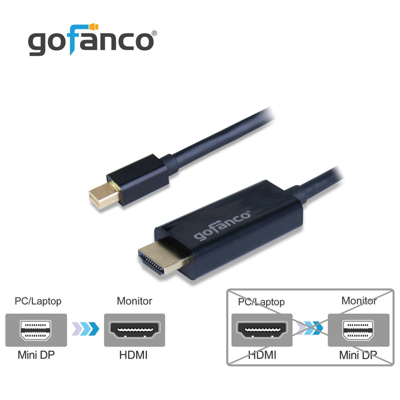 gofanco Mini DisplayPort to HDMI Cable (Thunderbolt 2 Compatible) Gold Plated 6 Feet Male to Male M/M for MacBook, Surface, Chromebook, Dell, HP and Other Computers to HDMI HDTVs or Monitors 1080P