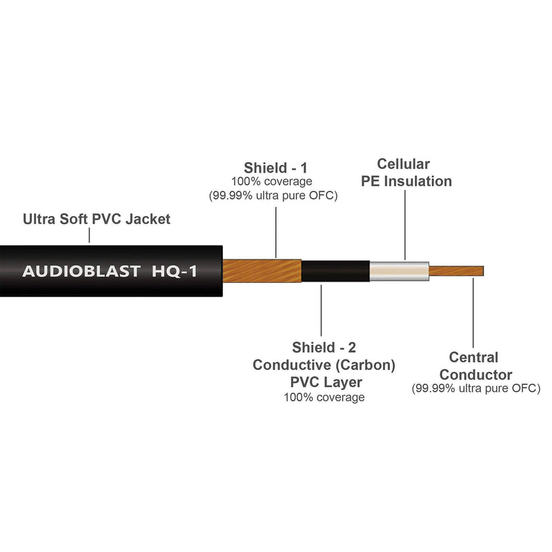 [AUSTRALIA] - 2 Units - 7 Inch - Audioblast HQ-1 - Ultra Flexible - Dual Shielded (100%) - Instrument Effects Pedal Patch Cable w/ ¼ inch (6.35mm) Low-Profile, R/A Pancake Type TS Connectors & Dual Staggered Boots 