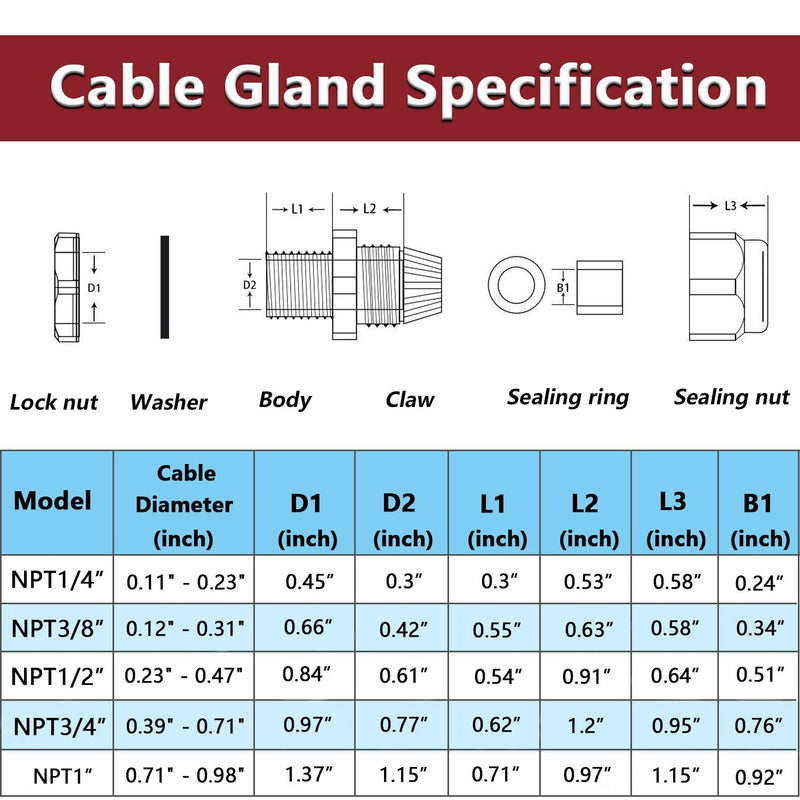 mxuteuk 12 Pcs 1/2 NPT Cable Glands Diameter 6-12mm Cable Connectors Plastic Nylon Wire Protectors Joints Waterproof IP68 Adjustable Black With Gaskets 1/2 NPT - BK 12PCS 1/2 NPT