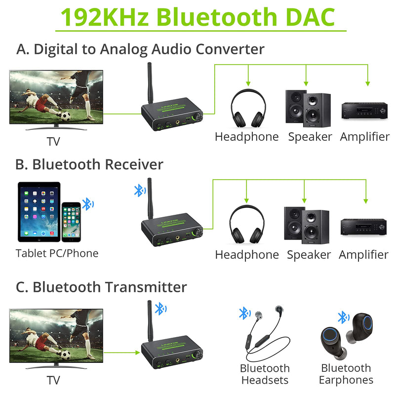 LiNKFOR 192KHz DAC Digital to Analog Audio Converter Bluetooth 5.0 Transmitter Receiver with aptX HD aptx Low Latency Wireless Audio Adapter