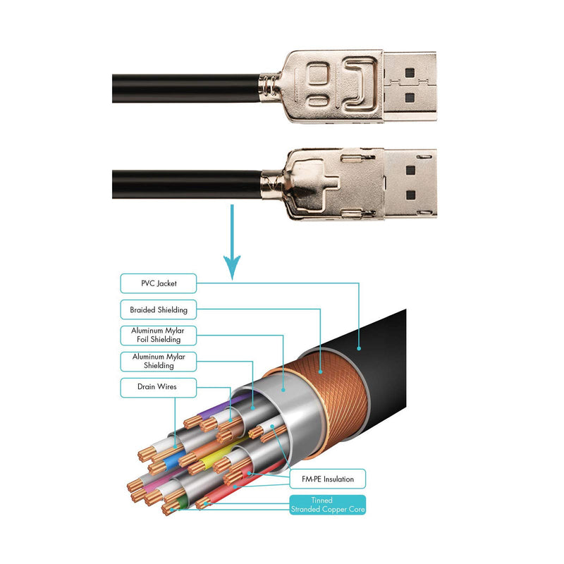 DisplayPort 1.4 Cable, 3Aplus 8K/60Hz 4K/144Hz 120Hz 2K/165Hz DP Cable, HBR3 HDR VESA Certified- 3.3ft 3.3 feet