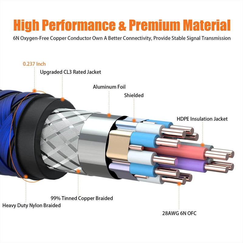 BIFALE 8K HDMI Cable 6ft, Nylon Braided 2.1 HDMI Cable Support Dolby Atmos, 8K@60Hz, 4K@120Hz, Dynamic HDR, eARC, 48Gpbs, Compatible with Apple TV, PS5, RTX3080 / 3090, RX 6800/6900 and More 6Feet