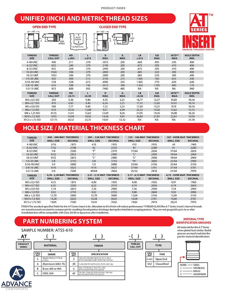 AVK Industrial ATS2-1032 at-Series Insert, Thread Size 10-32, Silver