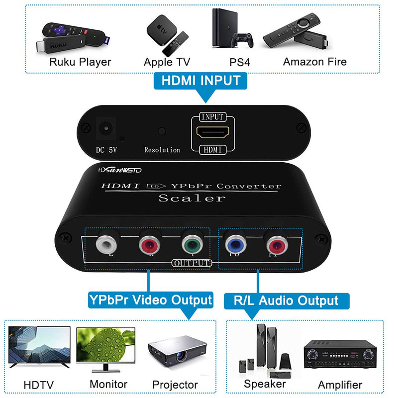 HDMI to 1080P Component Video (YPbPr/RGB/ 5RCA) Scaler Converter Adapter + R/L Support PS3, PS4, Blu-ray Player, DVD, Xbox, Notebook