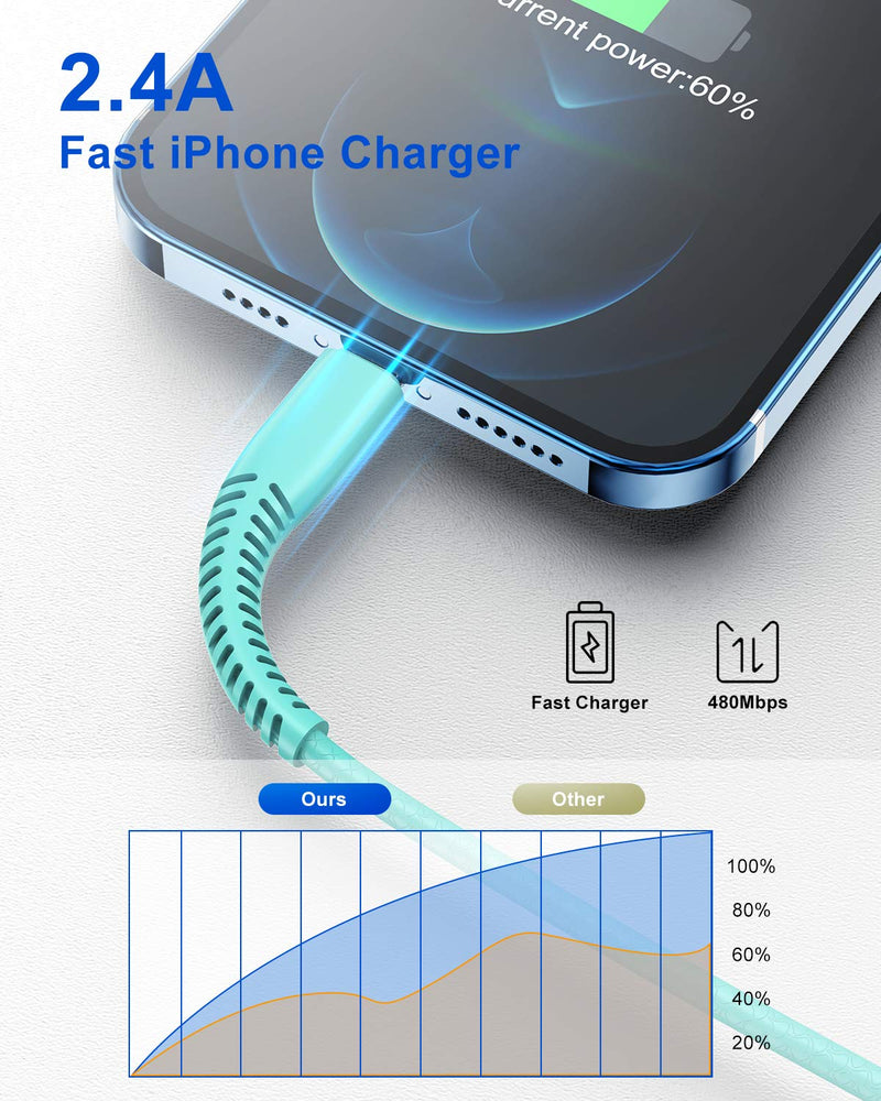 [ Apple MFi Certified ] 3ft iPhone Charging Cord, CABEPOW 2Pack Lightning Cable 3 Foot, High Fast/Data Sync 3 Feet iPhone Charger Cable for iPhone 11/11Pro/11Max/XS/XR/XS Max/8/7/6/5S/SE,iPad Blue 3Feet