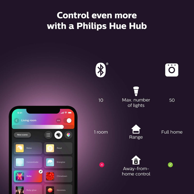 Philips Hue Bloom White and Color Corded Dimmable LED (Bluetooth & Zigbee) Smart Light Table Lamp, White