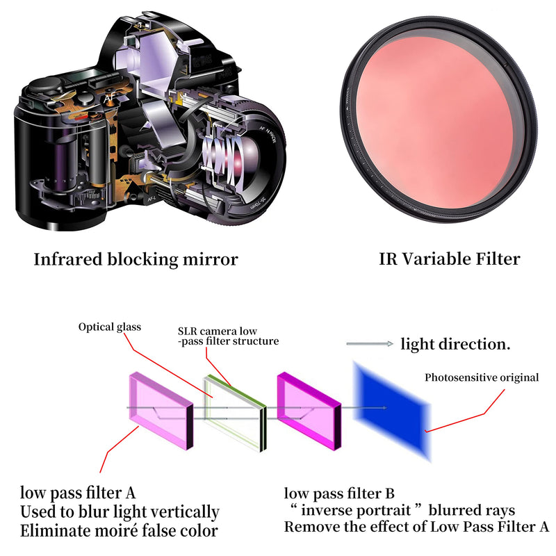 Fotga 77mm Six-in-One Adjustable Infrared IR Pass X-Ray Lens Filter 530nm to 650nm 680nm 720nm 750nm
