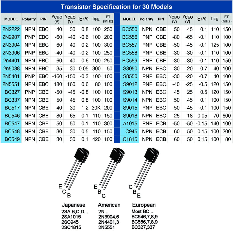 EEEEE 30 Kinds 1020pcs Assorted Type General Purpose TO92 Transistors PNP NPN Bipolar Power Transistor Assortment Kit with Individual Compartment 1020pcs 30 models