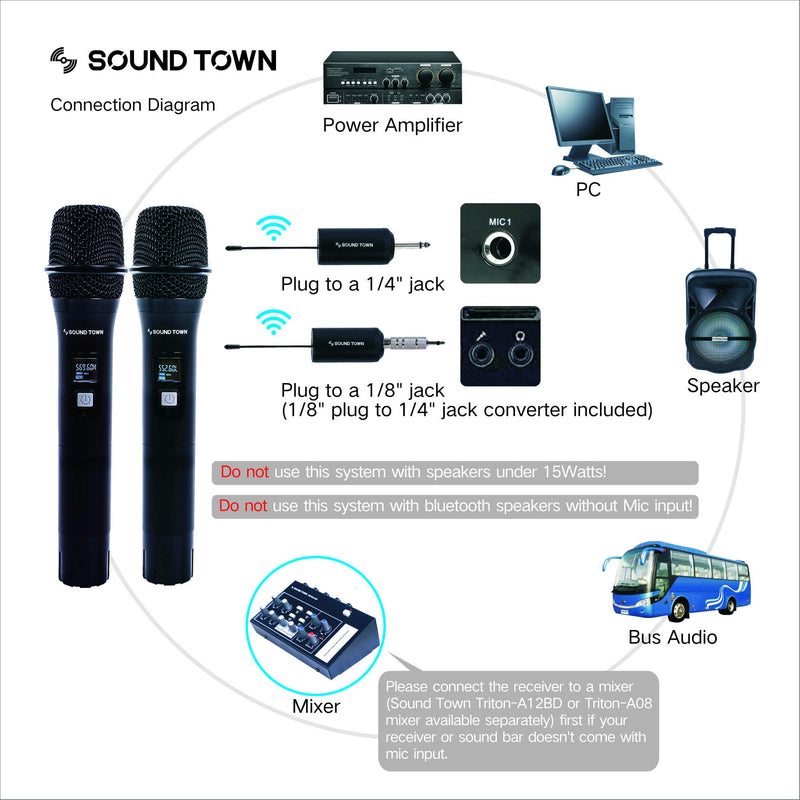 [AUSTRALIA] - Sound Town 20-Channel UHF Wireless Microphone System with Mini Portable Receiver, 1/4" Output, 2 Aluminum Handheld Microphones for Church, Business Meeting, Outdoor Wedding and Karaoke (SWM01-U2HH) 