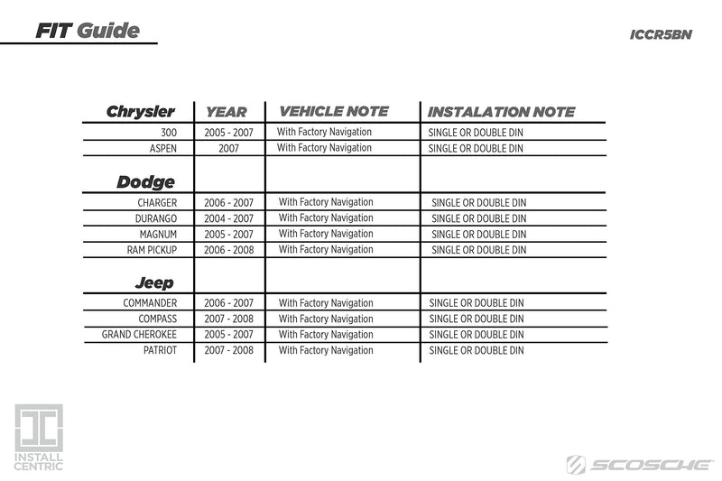 SCOSCHE Install Centric ICCR5BN Compatible with Select Chrysler/Dodge/Jeep 2005-07 with Navigation Complete Basic Installation Solution for Installing an Aftermarket Stereo Complete Installation Kit