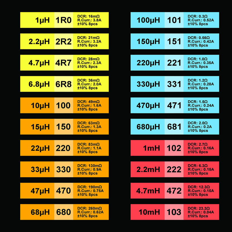 EEEEE 20 Values 160 Pcs Inductor Kit 1uH to 10 mH DIP Radial Power Choke Inductors Assortment Kit Copper Coil Rated Current DC Resistance Individual Compartment