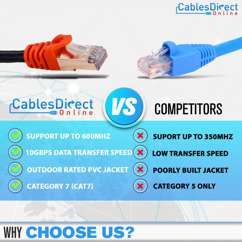 [AUSTRALIA] - Cables Direct Online 15FT Cat7 Outdoor Ethernet Cable 26AWG SFTP Heavy-Duty Cat 7 Networking Patch Cord RJ45 600Mhz Waterproof Direct Burial 