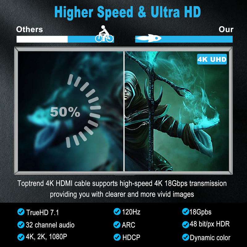 [AUSTRALIA] - Toptrend 4K HDMI Cable 12ft, CL3 Rated 18Gpbs High Speed HDMI 2.0 Cable Supports 1080p, 3D, 2160p, 4K 60Hz UHD, HDR, 30AWG HDMI Cord, Compatible with HDTV, Xbox, Blue-ray Player, PS3, PS4, PC 4K HDMI Cable 12ft ver.2 Grey 