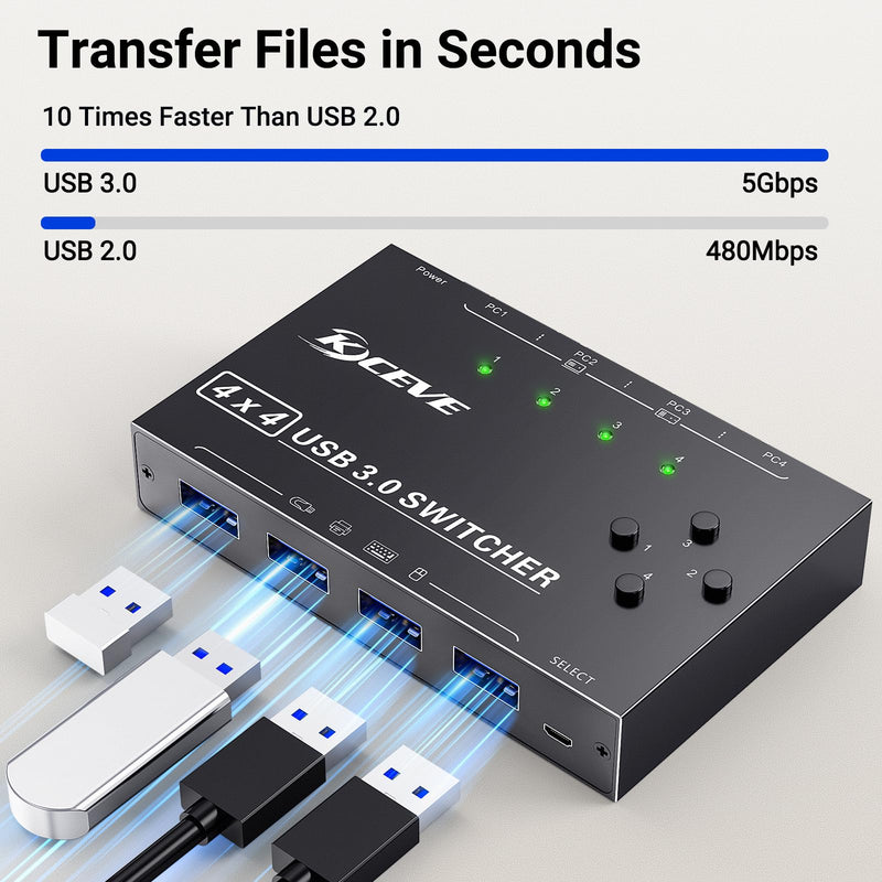 USB 3.0 Switch 4 Computers,Camgeet 4 Port USB Switch Selector Sharing 4 USB Devices,Keyboard Mouse Switch,USB Switcher Compatible with Mac/Windows/Linux,Wired Remote and 4 USB 3.0 Cable Included