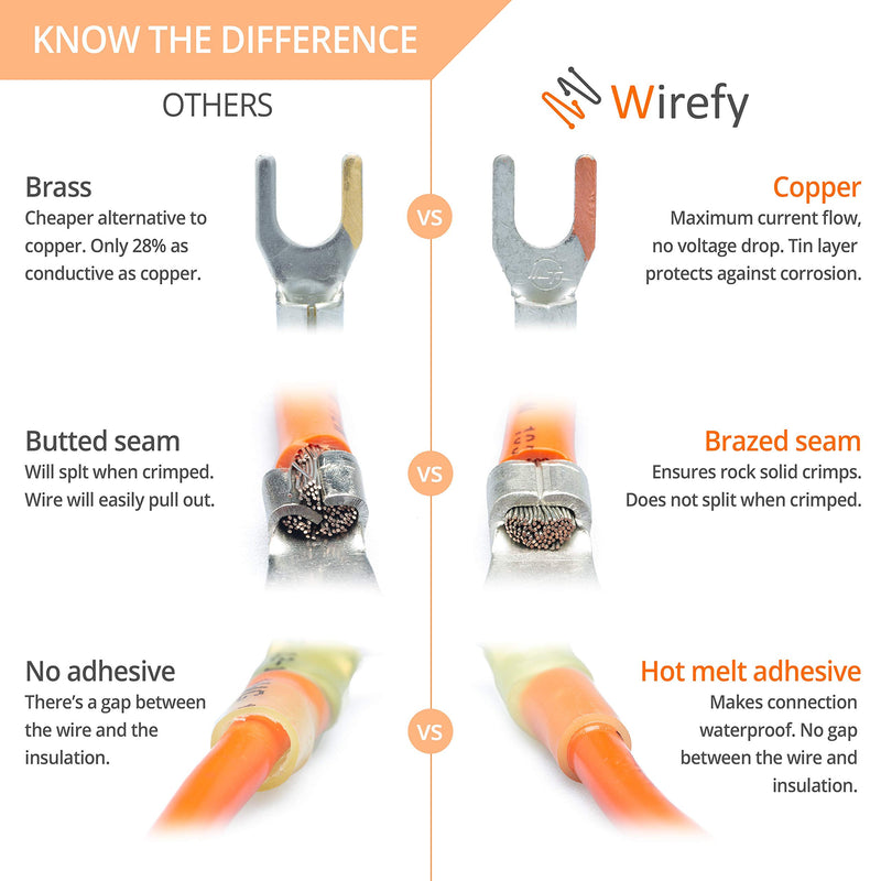 90 PCS Wirefy Heat Shrink Fork Connectors #8 - Crimp Fork Terminals - Yellow 12-10 Gauge 90 Fork Connectors #8 Yellow 12-10 AWG
