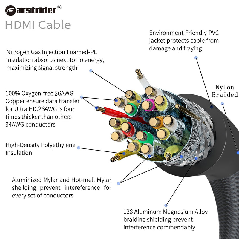 4K HDMI Cable/HDMI Cord 25ft - Ultra HD 4K Ready HDMI 2.0 (4K@60Hz 4:4:4) - High Speed 18Gbps - 26AWG Braided Cord-Ethernet /3D / ARC/CEC/HDCP 2.2 / CL3 by Farstrider 25 Feet Black