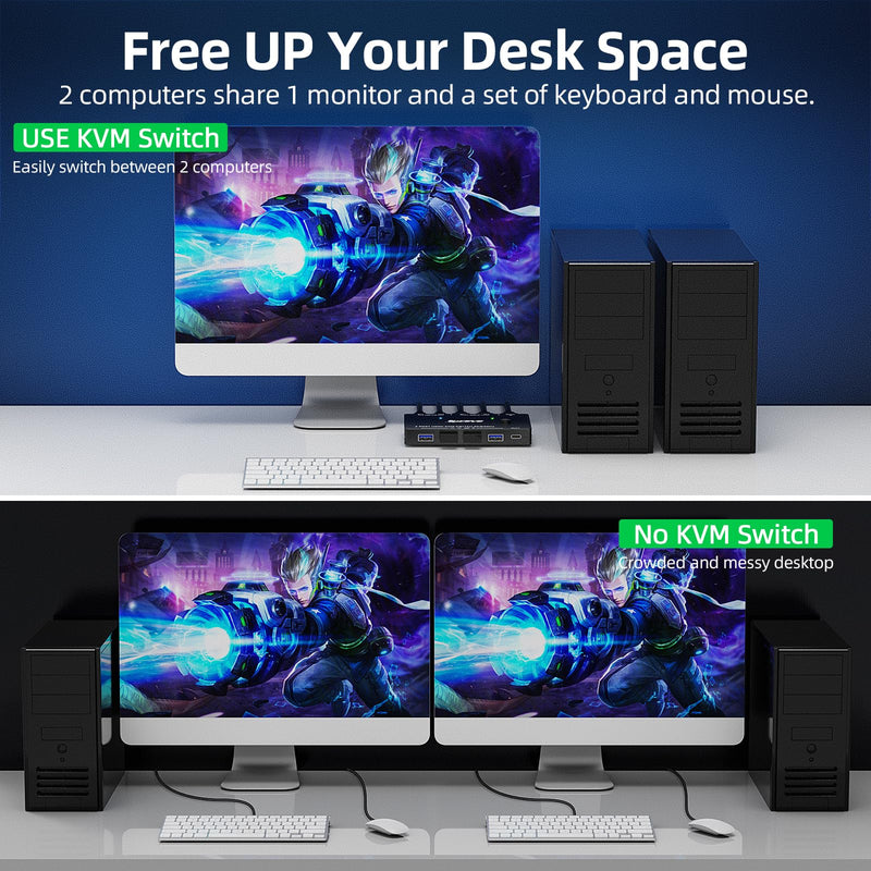8K USB 3.0 KVM Switch HDMI 2 Port 8K@60Hz 4K@120Hz,Camgeet HDMI 2.1 KVM Switch for 2 Computers Share 1 Monitor and 4 USB 3.0 Devices,HDCP 2.3, HDR 10,with Wired Remote and 2 USB3.0 Cable