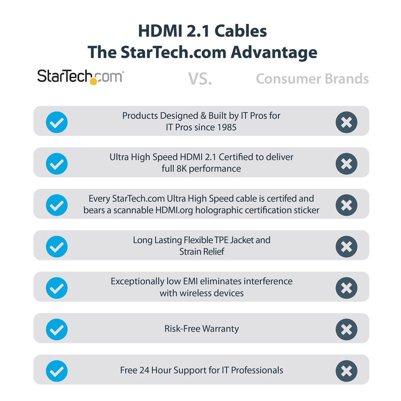 StarTech.com 3ft (1m) HDMI 2.1 Cable 8K - Certified Ultra High Speed HDMI Cable 48Gbps - 8K 60Hz/4K 120Hz HDR10+ eARC - Ultra HD 8K HDMI Cable - Monitor/TV/Display - Flexible TPE Jacket (HDMM21V1M) 3.3 ft / 1 m