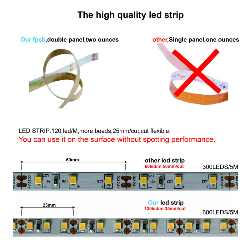 XIANXING LED Strip Light, 12V, Flexible, SMD 3528, 16.4ft, 600leds,High Density 120led/m Red Light,Non-Waterproof. Tape Light for Home, Kitchen, Party, Christmas and More.