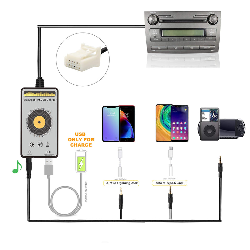 Yomikoo AUX Adapter, Car Stereo AUX Input & USB Charging Interface 3.5mm Auxiliary Adapter for Toyota(6+6) RAV4 2003-2011, Avensis 2003-2011, Corolla 2005-2011, Tacoma 2004-2008