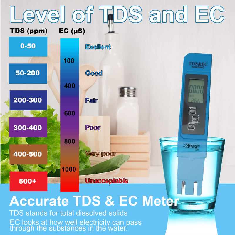 Divolight [pH and TDS & EC Tester kit] pH Meter Digital Accuracy 0.01 Lab Pen Type and 3-in-1 TDS and EC Meter, PPM and µS Meter for Water, Practical Water Testing Kit pH and TDS EC Meter Combo pH and TDS & EC Tester kit