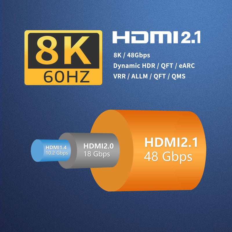 8K HDMI Cable 6.6ft, AUDIANO HDMI 2.1 48Gbps High Speed Nylon Braided HDMI Cord with eARC HDR10 4:4:4, 4K HDMI Cable Compatible with Apple Fire LG/Samsung QLED TV PS4/5 Switch Xbox/Blu-ray/Projector 8K HDMI 6.6FT