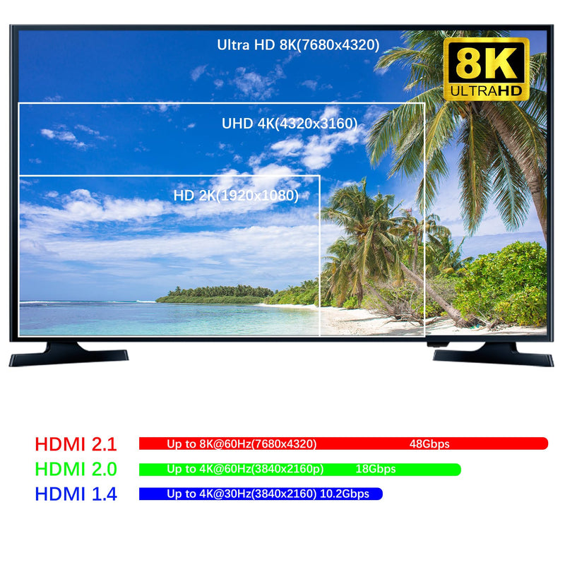 KVM Switch HDMI 2 Ports - 8K 60Hz HDMI 2.1 KVM Switch for 2 Computers 1 Monitor and 3 USB Ports to Share Mouse, Keyboard or Other USB Devices, HDCP 2.3, HDR 10, with Remote Controller and USB Cables