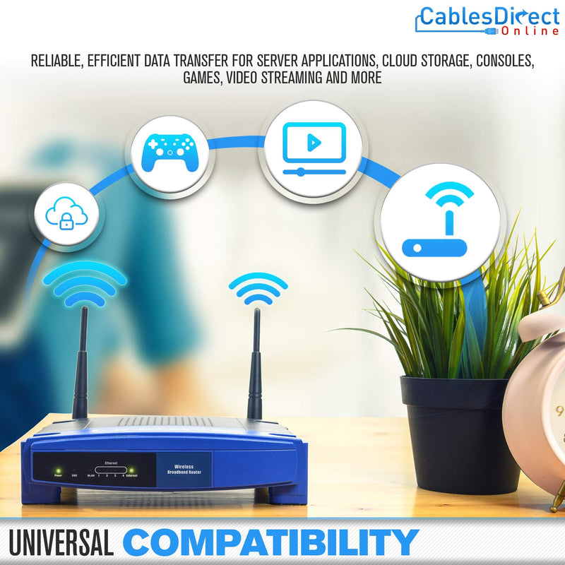 [AUSTRALIA] - Cables Direct Online 15FT Cat7 Outdoor Ethernet Cable 26AWG SFTP Heavy-Duty Cat 7 Networking Patch Cord RJ45 600Mhz Waterproof Direct Burial 