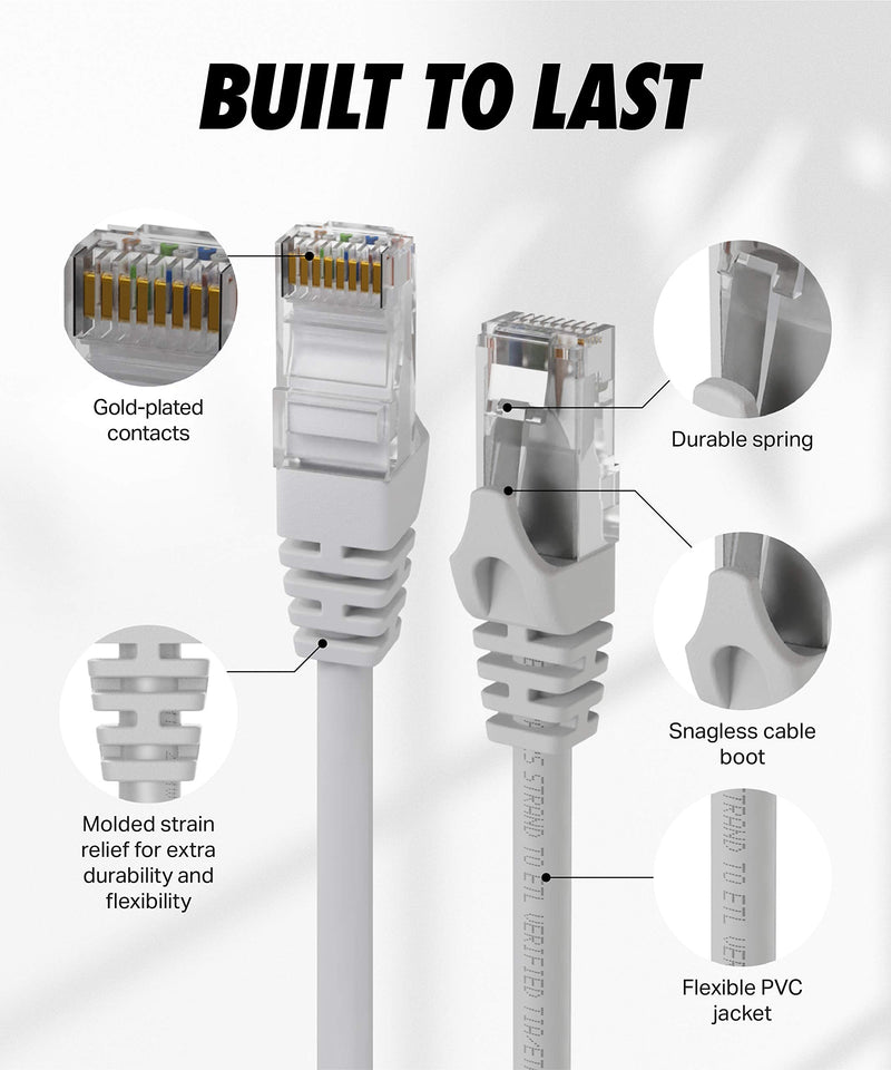 [AUSTRALIA] - Cat6 Ethernet Cable, 30 ft - RJ45, LAN, UTP CAT 6, Network Cord, Patch, Internet Cable - 30 Feet - White 30ft Cat 6 
